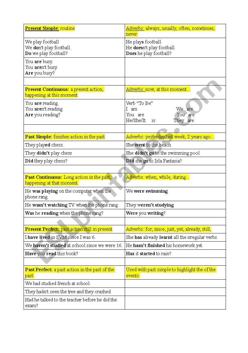 tenses worksheet