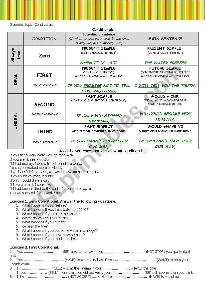 conditionals worksheet