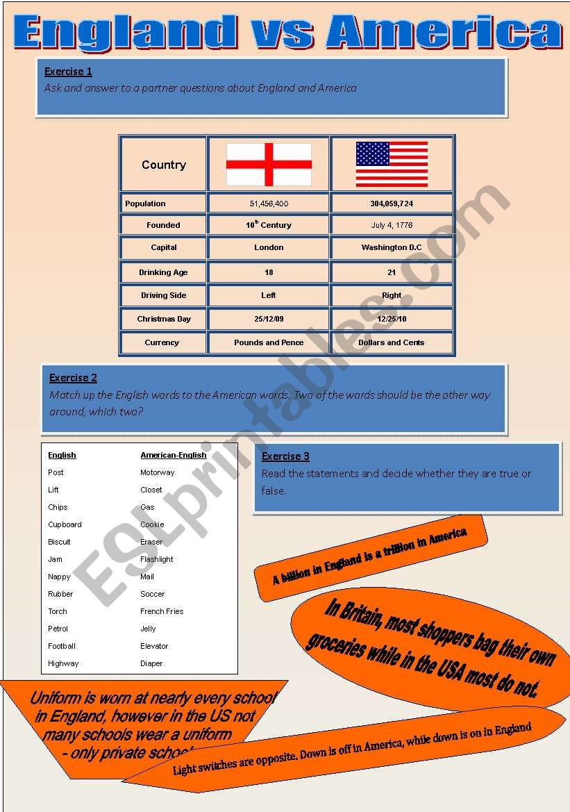 England vs America worksheet