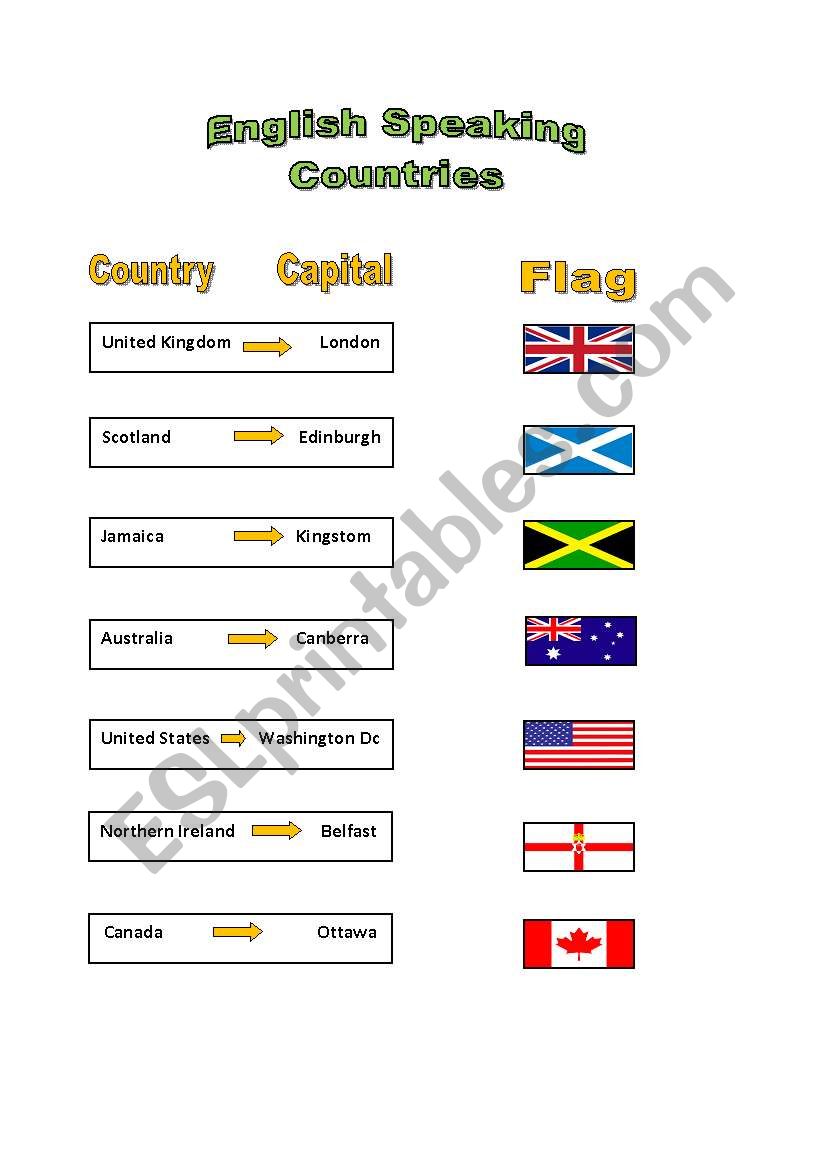 English Speaking Countries worksheet