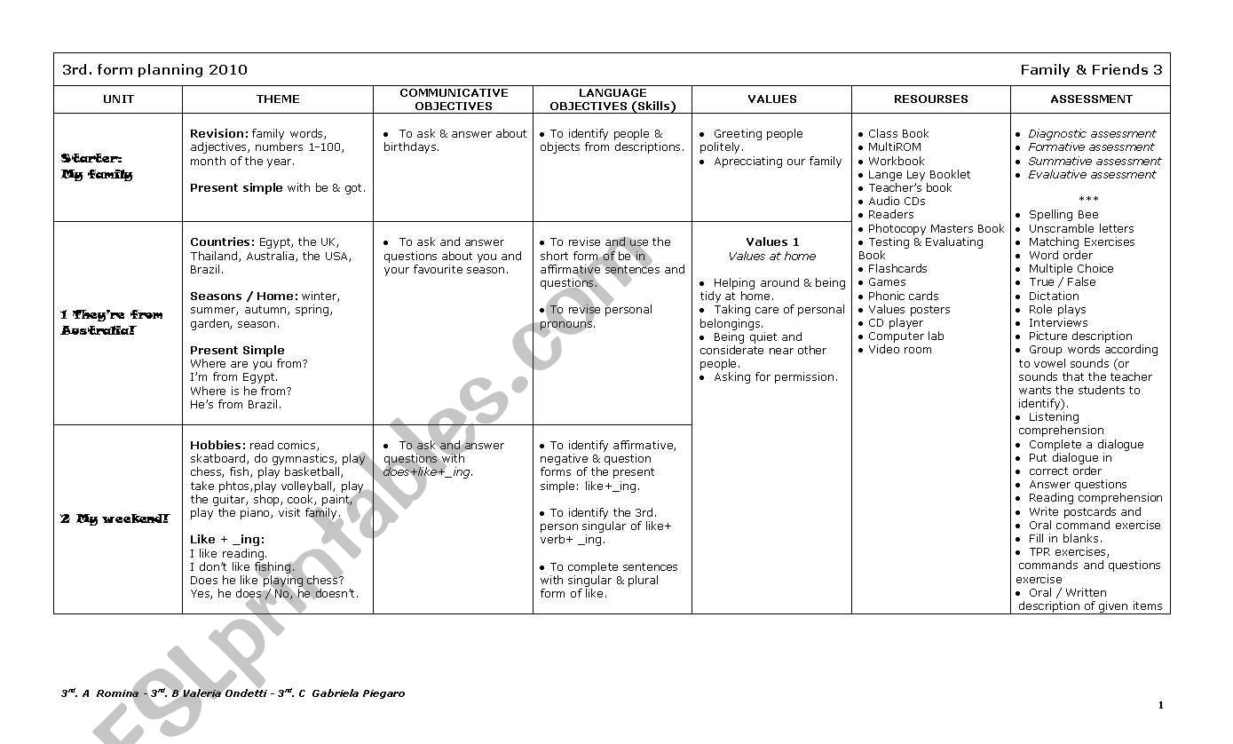 3rd. form annual planning worksheet