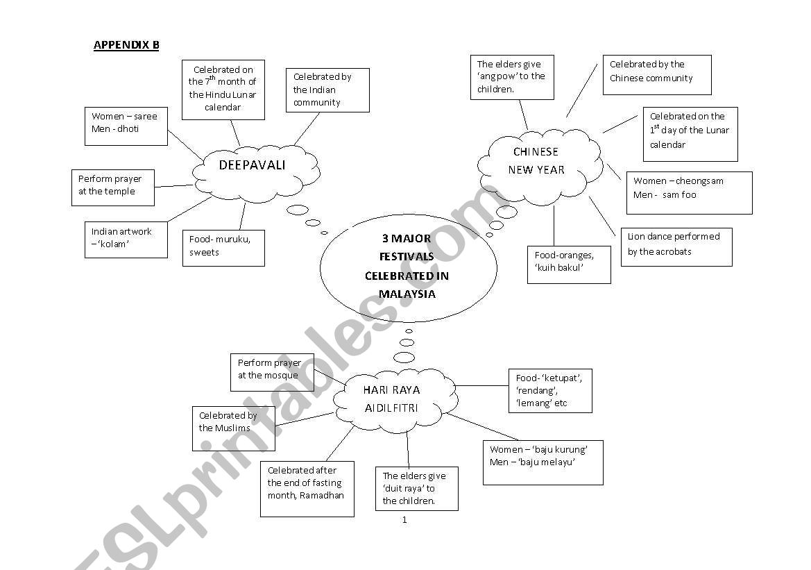 major festival in Malaysia worksheet