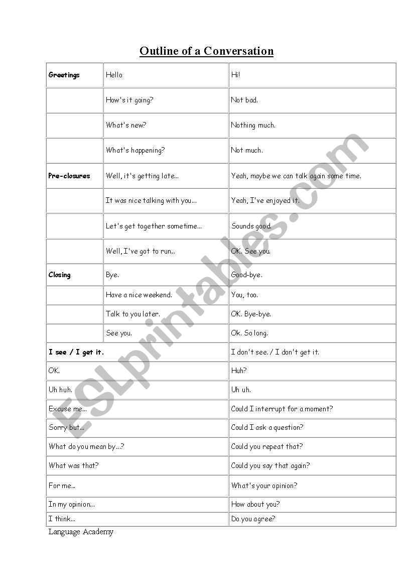Outline of a Conversation worksheet