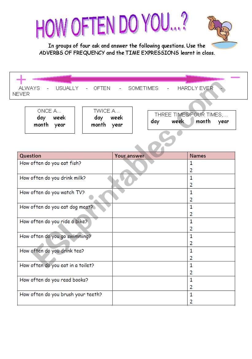 How often do you...? worksheet