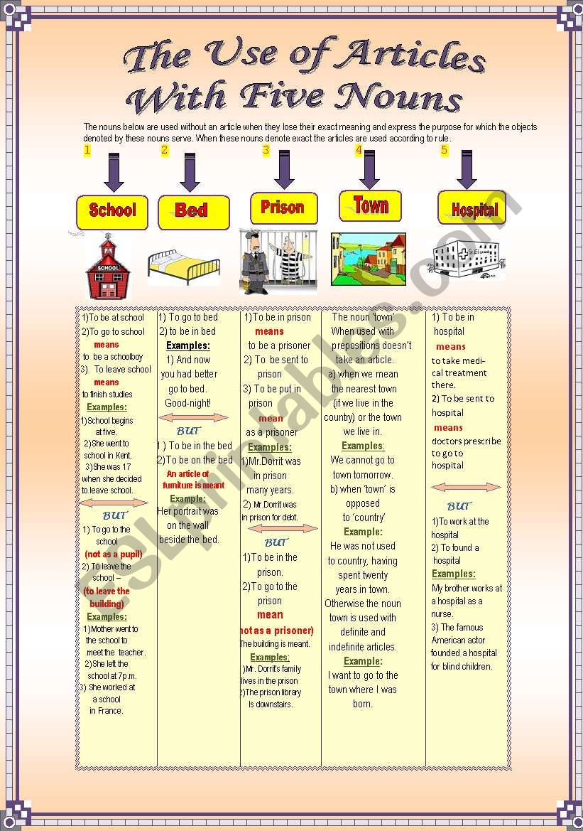 The Use of Articles with five nouns