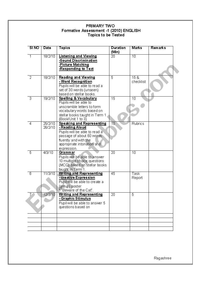 English topics for the Primary students