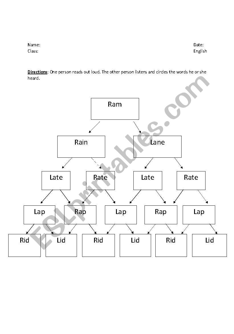 Minimal Pair Word Tree: R & L worksheet