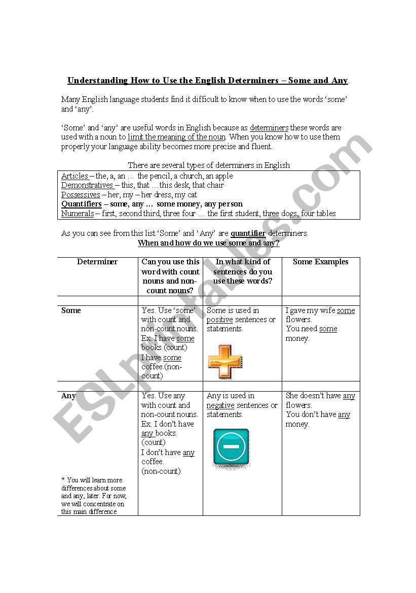 Helping Students Understand the Use of Some and Any - Lesson Package