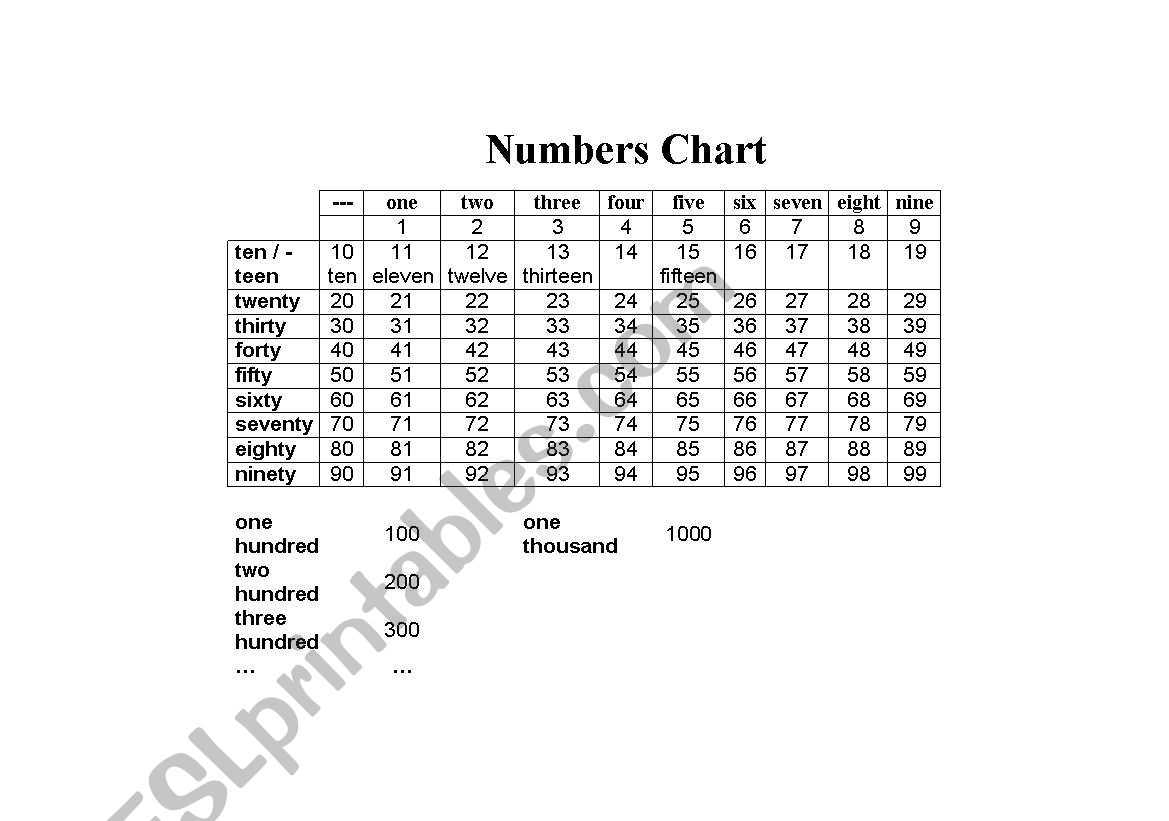 Numbers Chart worksheet