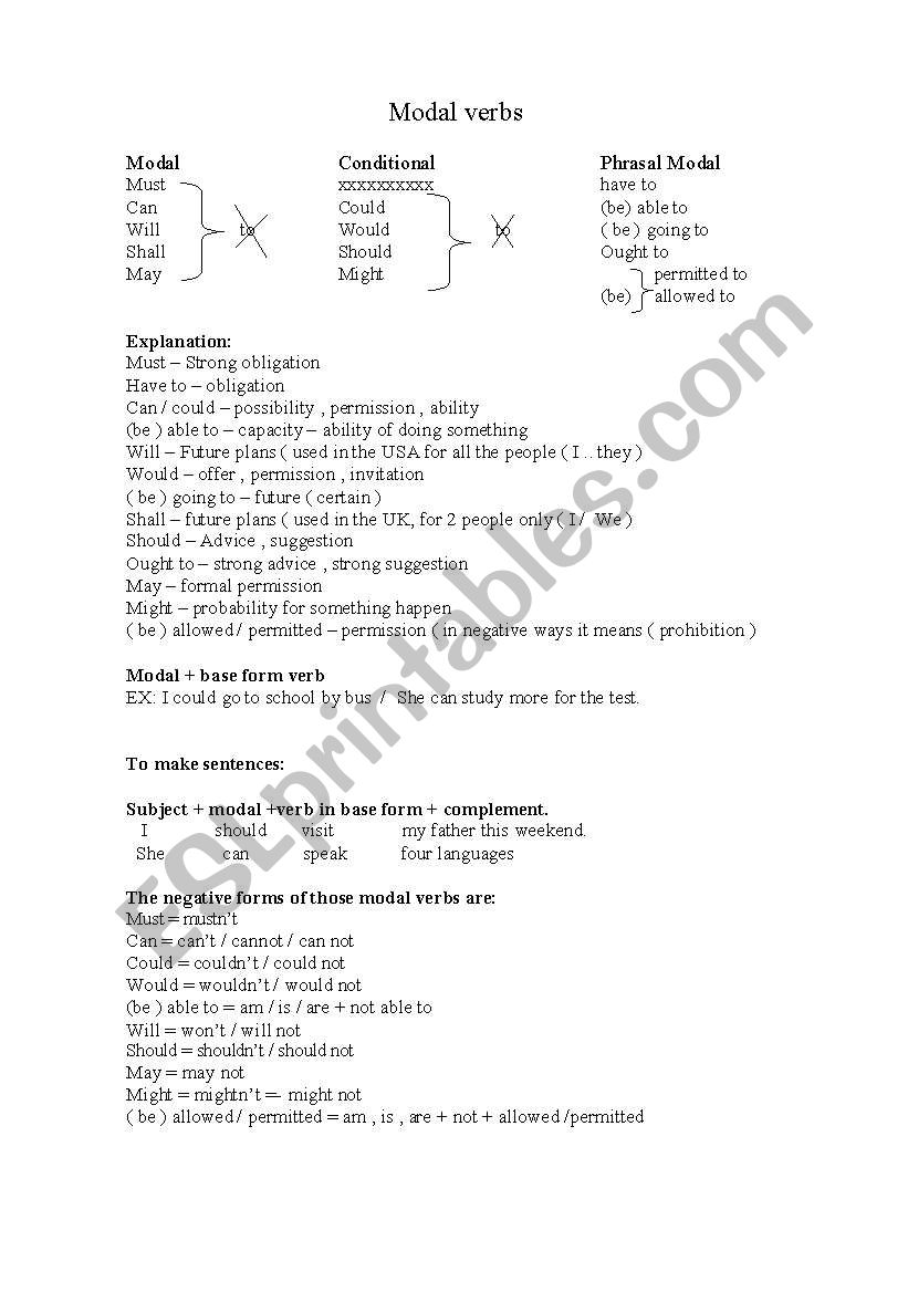 Modal verbs + explanation worksheet