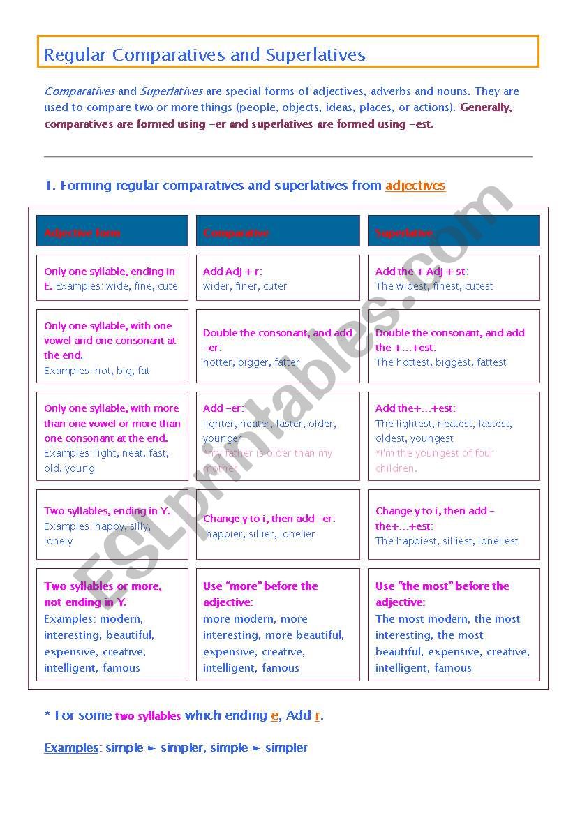 Comparatives and Superlatives worksheet