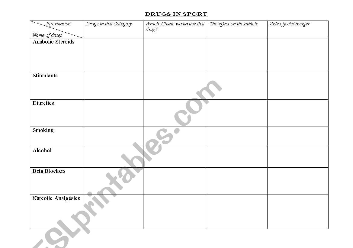 Drugs in sport worksheet