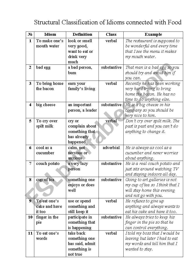 Idioms connected with food worksheet