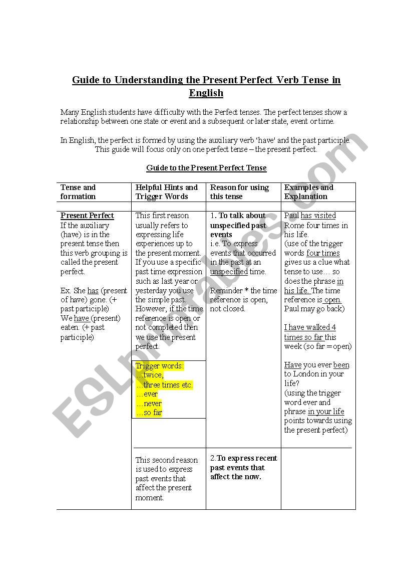 Student Guide to Understanding the Present Perfect Tense in English