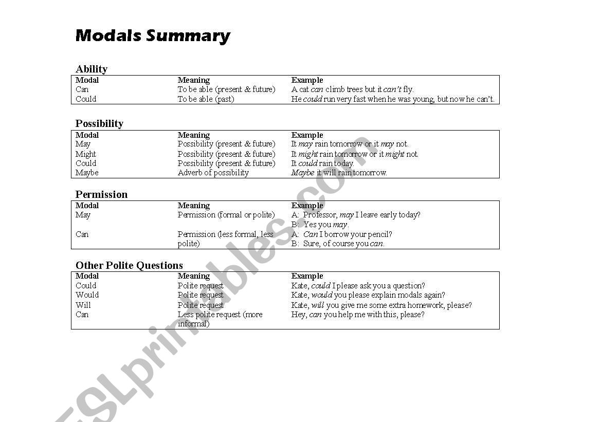 Modals Summary Worksheet worksheet