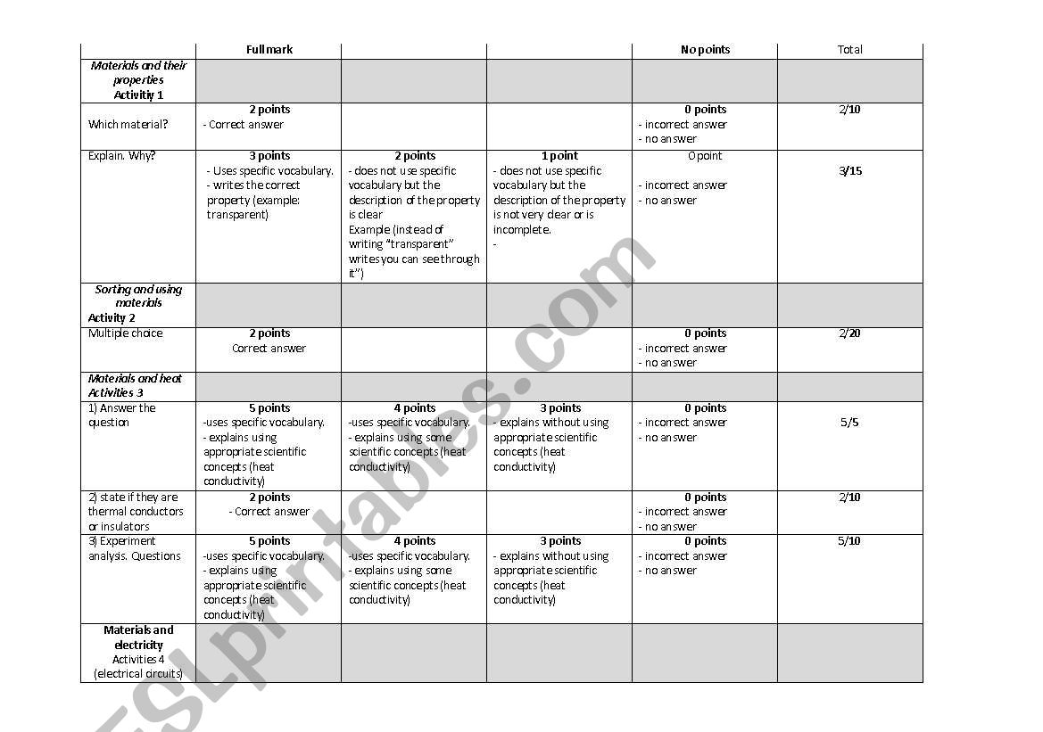 Science test Rubric worksheet