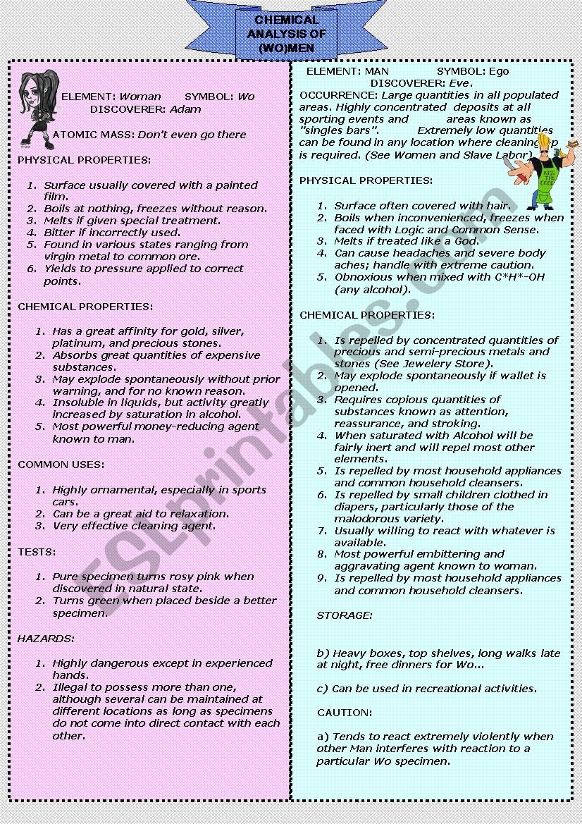 Men & Women, the full set worksheet