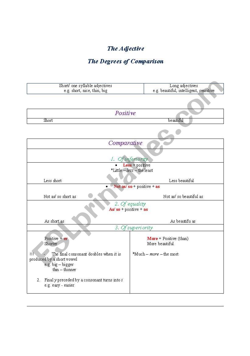 The Degrees of Comparison worksheet