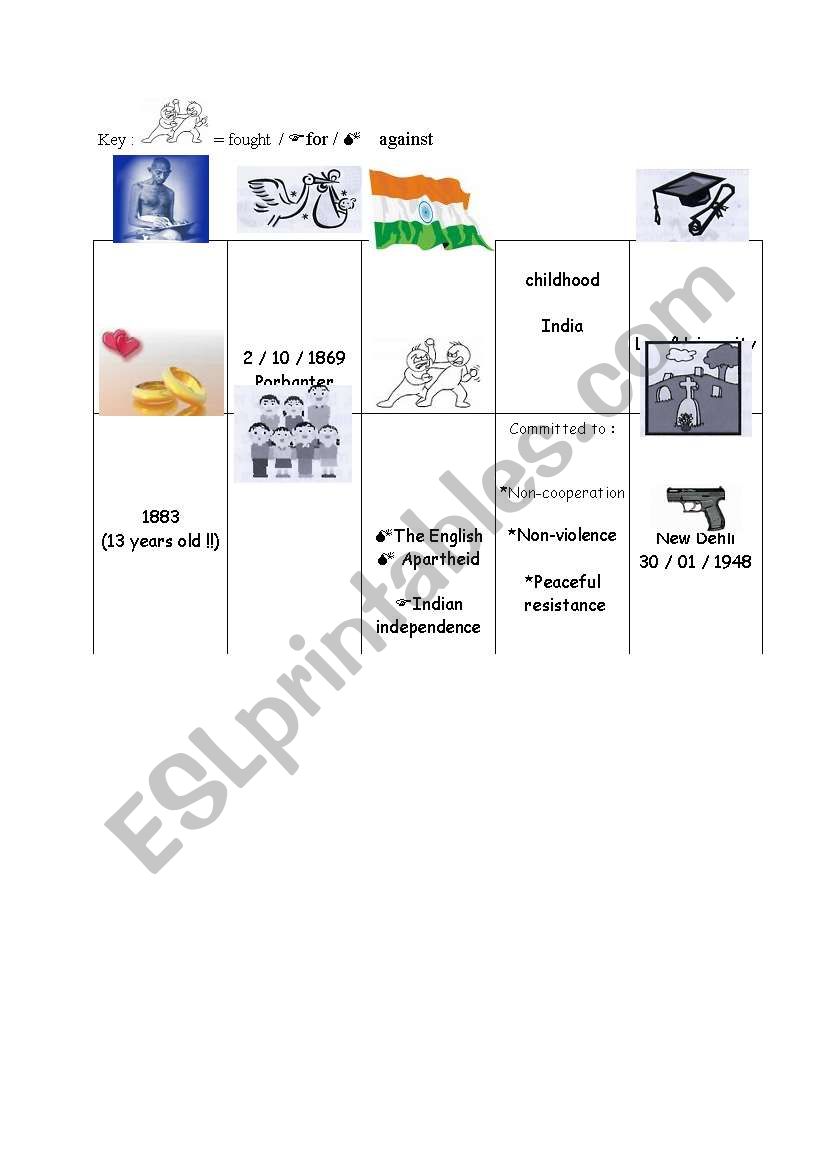 Ghandi picture biography worksheet