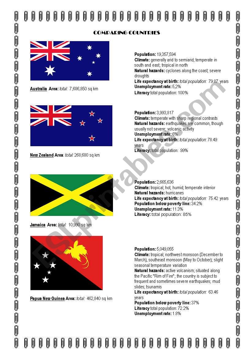 COMPARING COUNTRIES worksheet