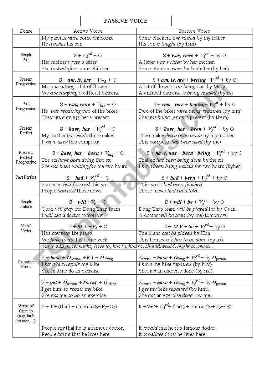 passive voice worksheet