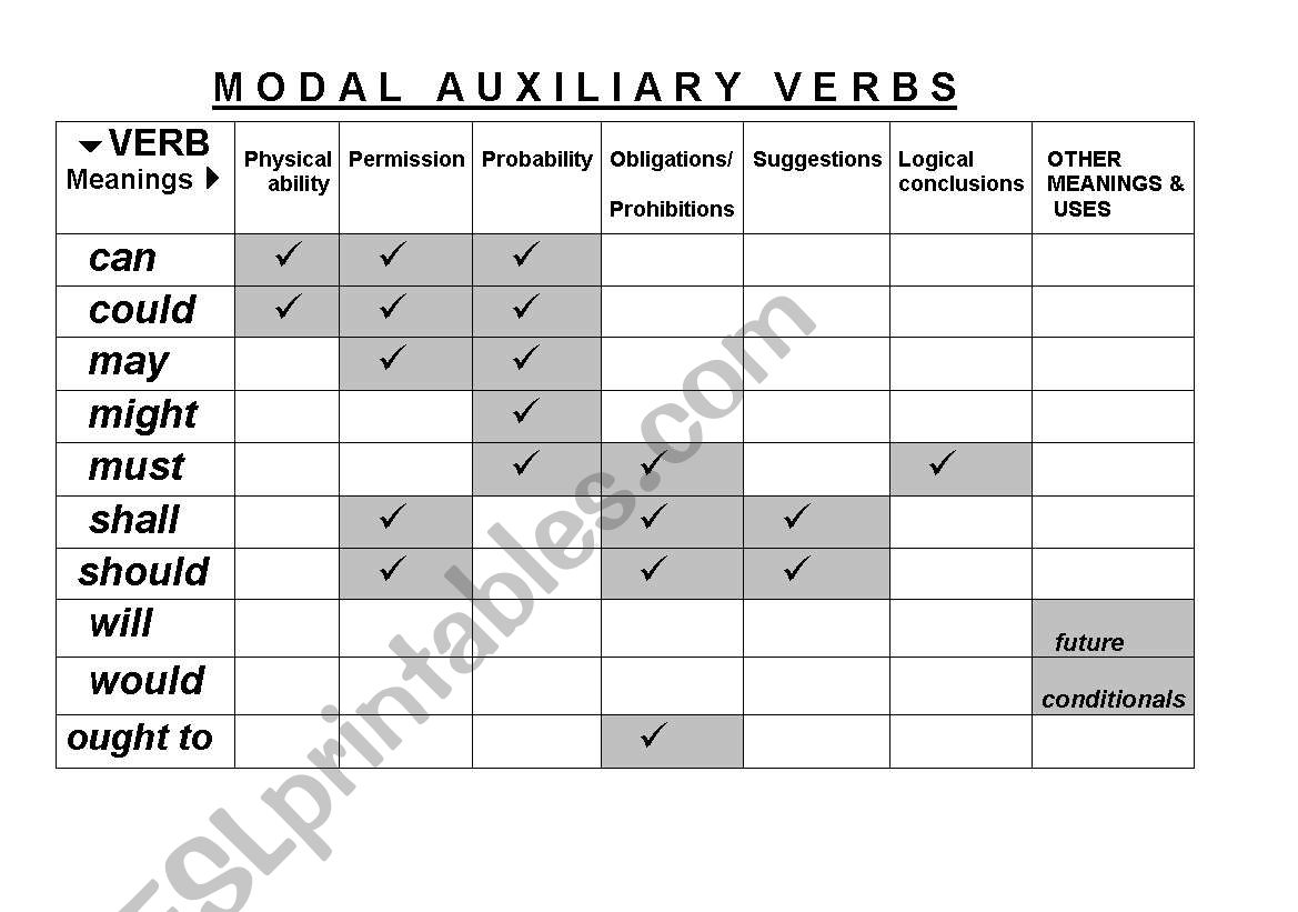 Modals worksheet