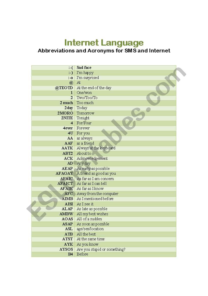 5 pages Internet language Abbreviations and Acronyms for SMS and Internet