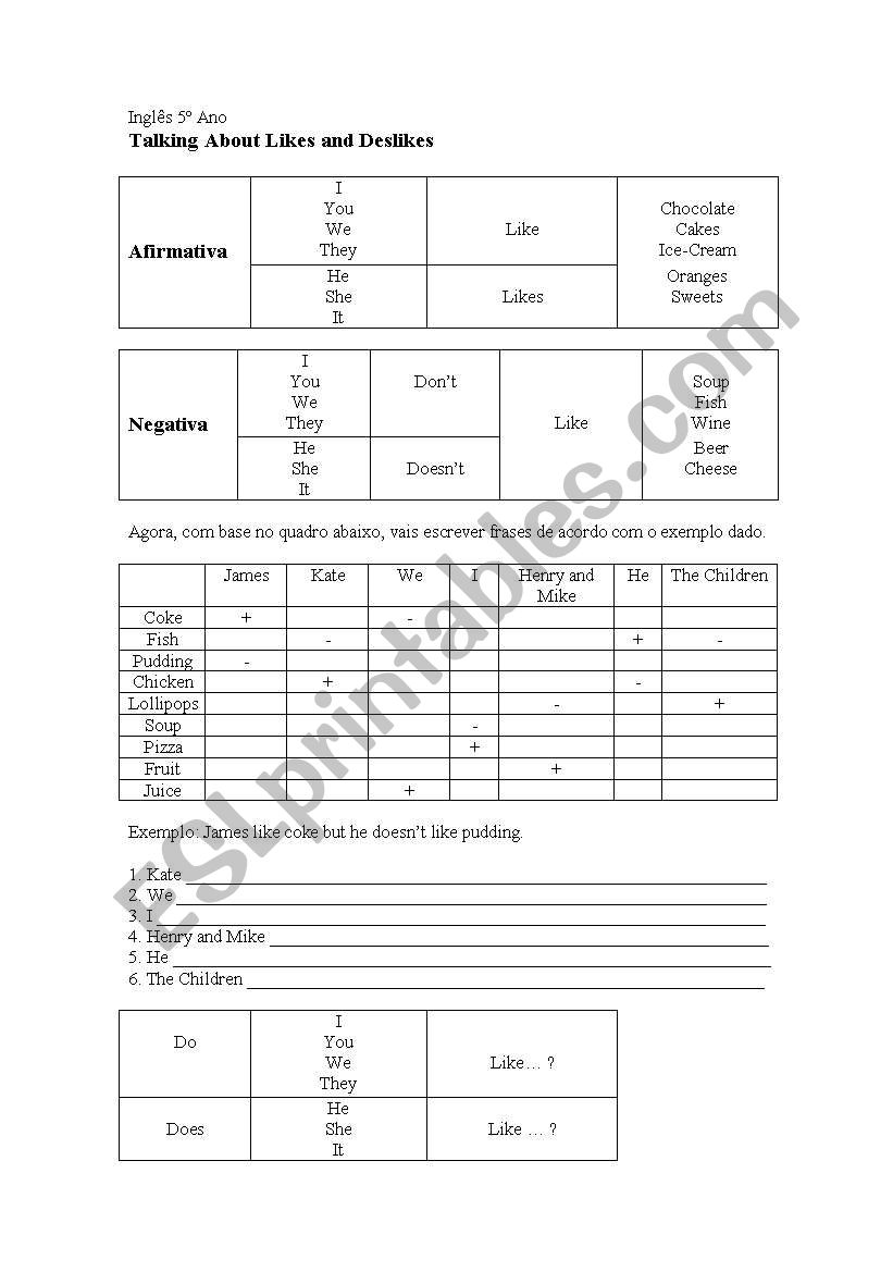 Likes and Deslikes worksheet