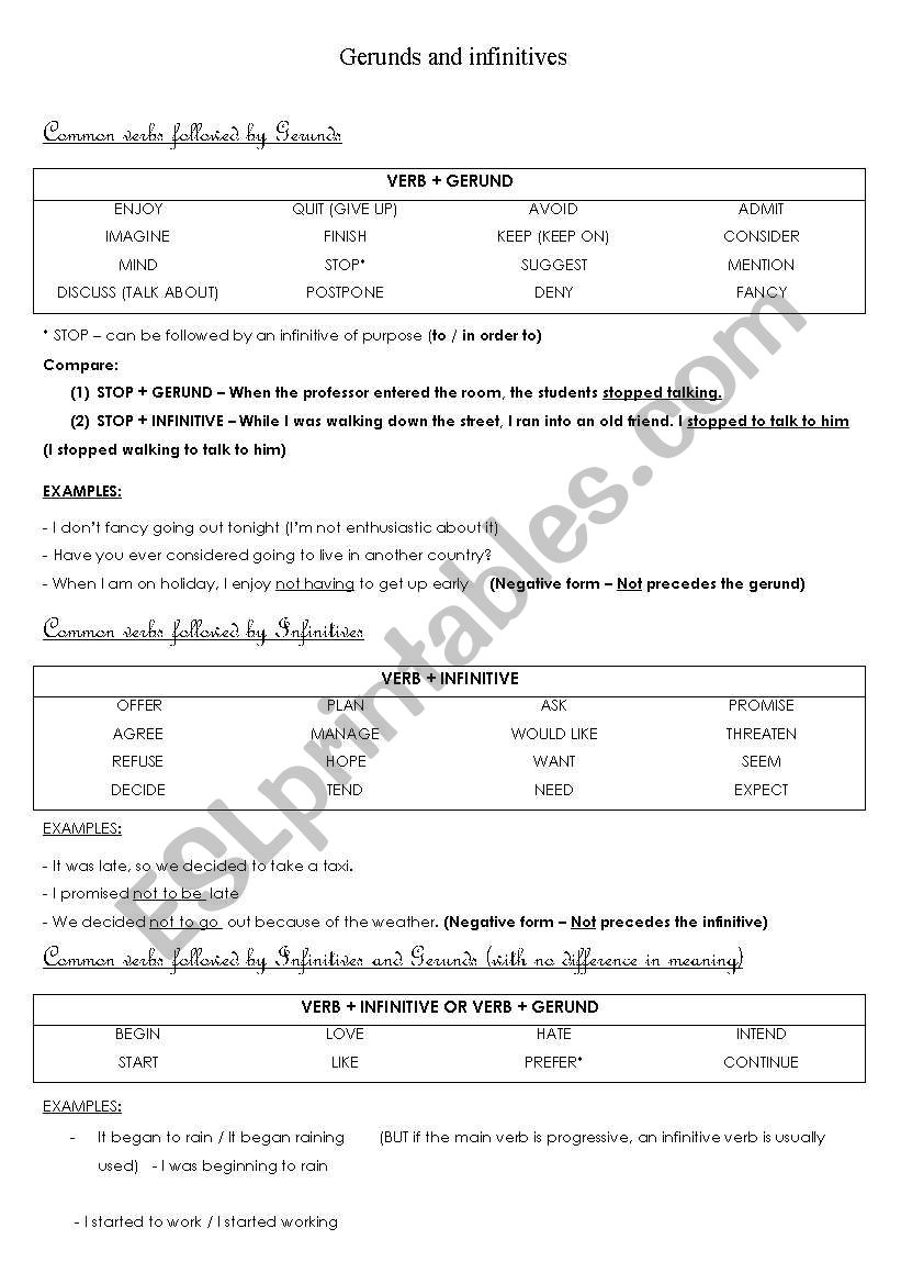 Gerund and Infinitive  worksheet