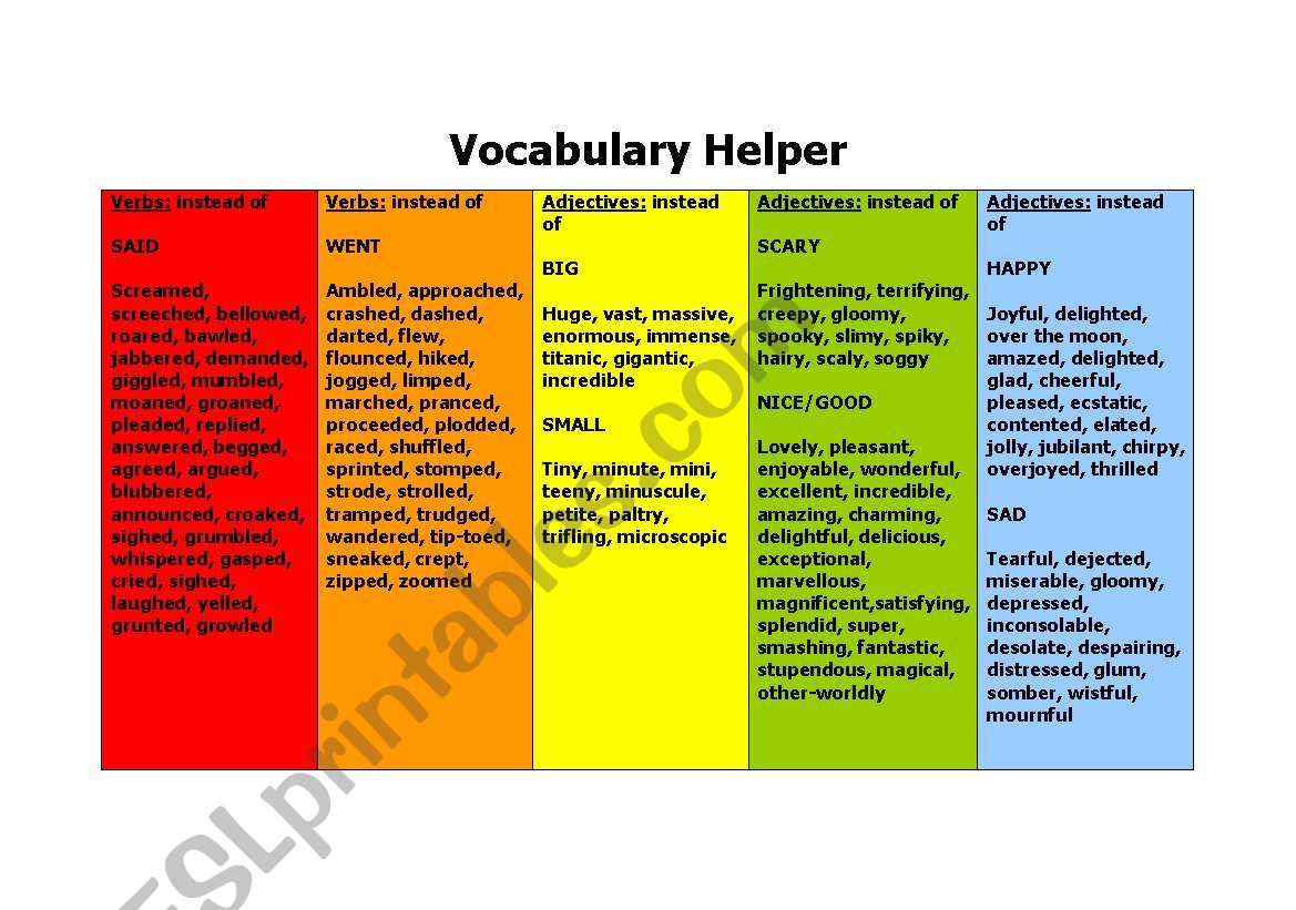 Vocabulary and grammar helper for creative writing