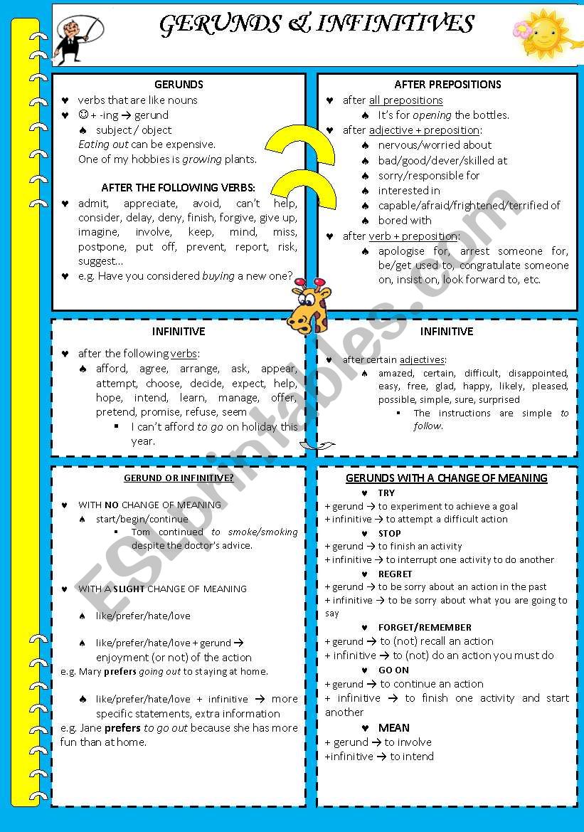 Gerunds & Infinitives - outline