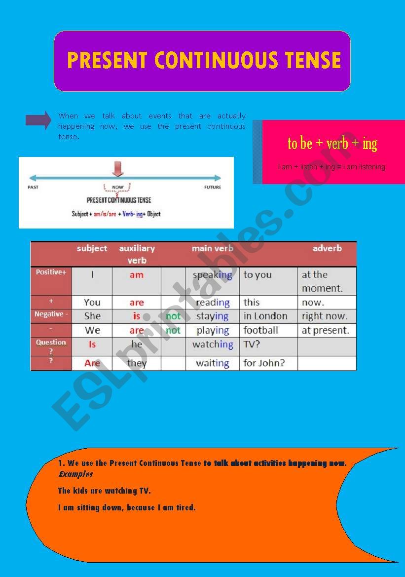 PRESENT CONTINUOUS TENSE GRAMAR + SONG