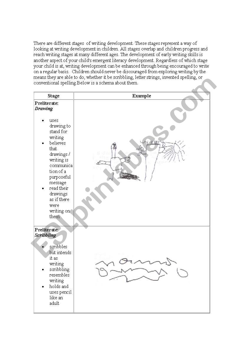 stages of writing worksheet