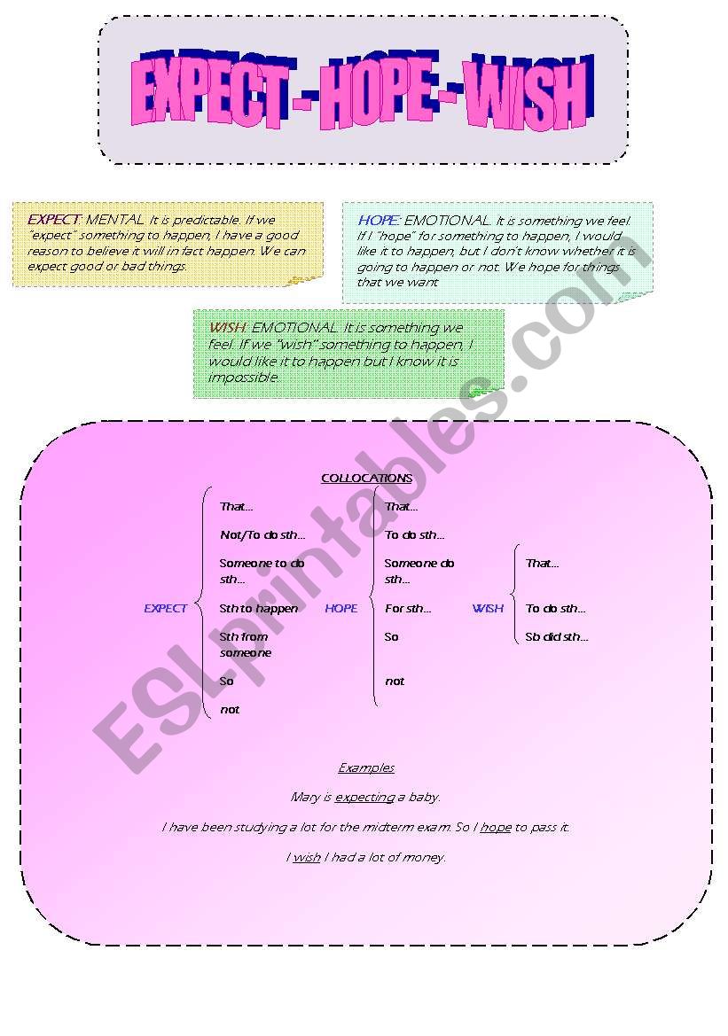 Expect/ Hope/ Wish worksheet