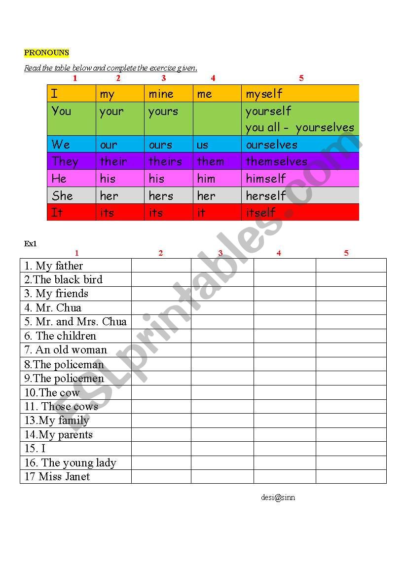 Pronouns worksheet