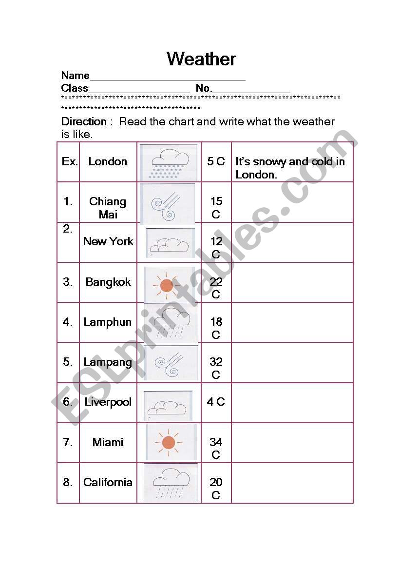 Weather worksheet