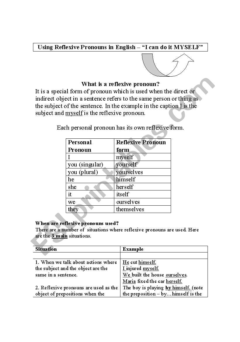 Understanding and Using Reflexive Pronouns - 