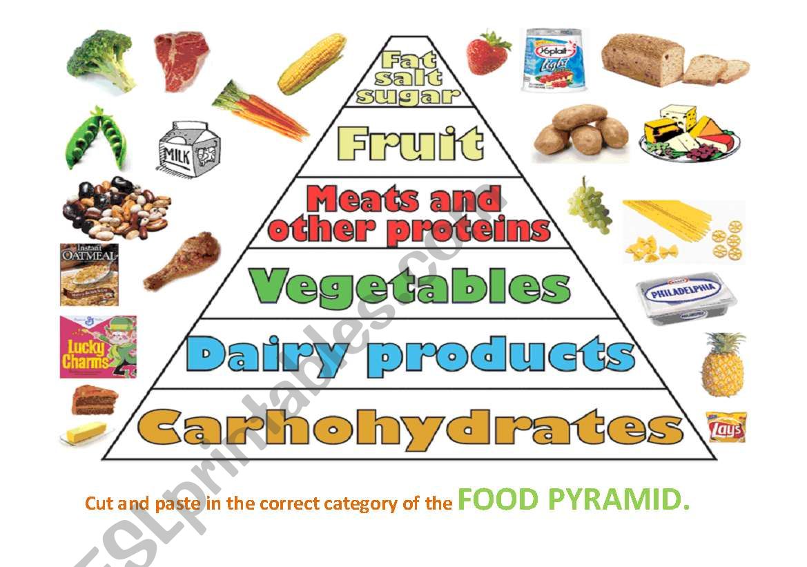 Food Pyramid worksheet