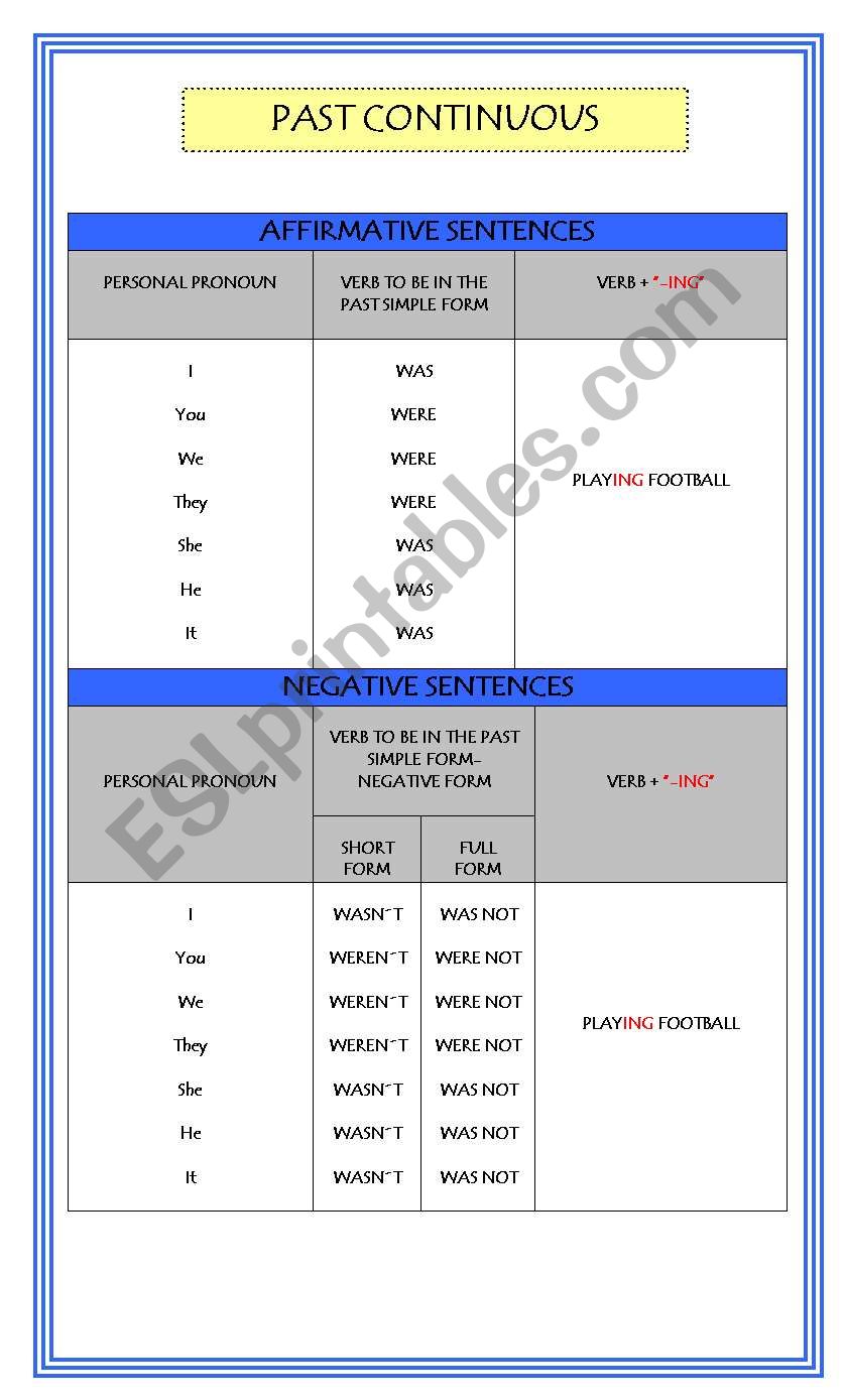 PAST CONTINUOUS FULL EXPLANATION