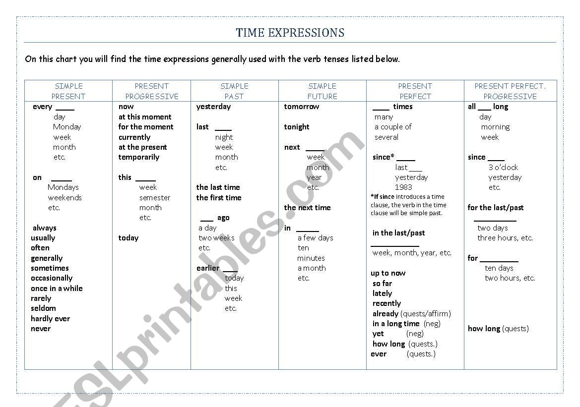 time expressions worksheet