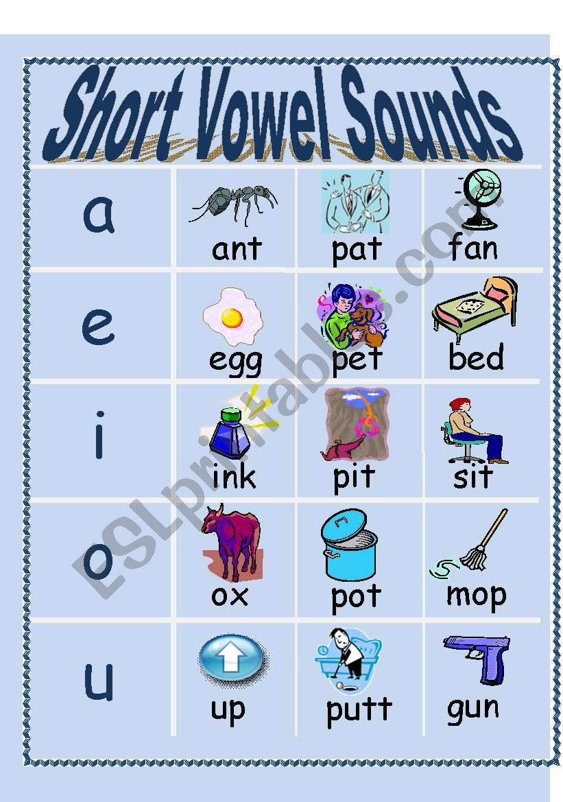 Short Vowel Sounds Poster worksheet
