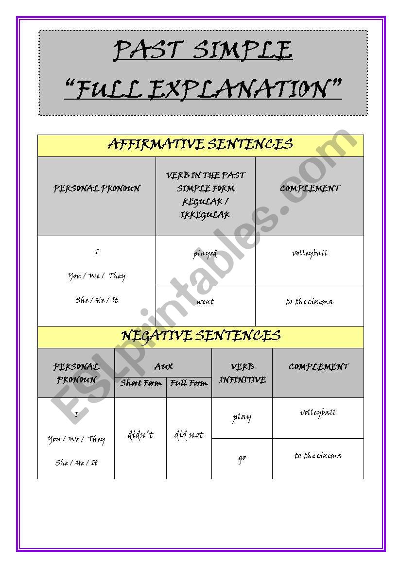 PAST SIMPLE EXPLANATION  worksheet