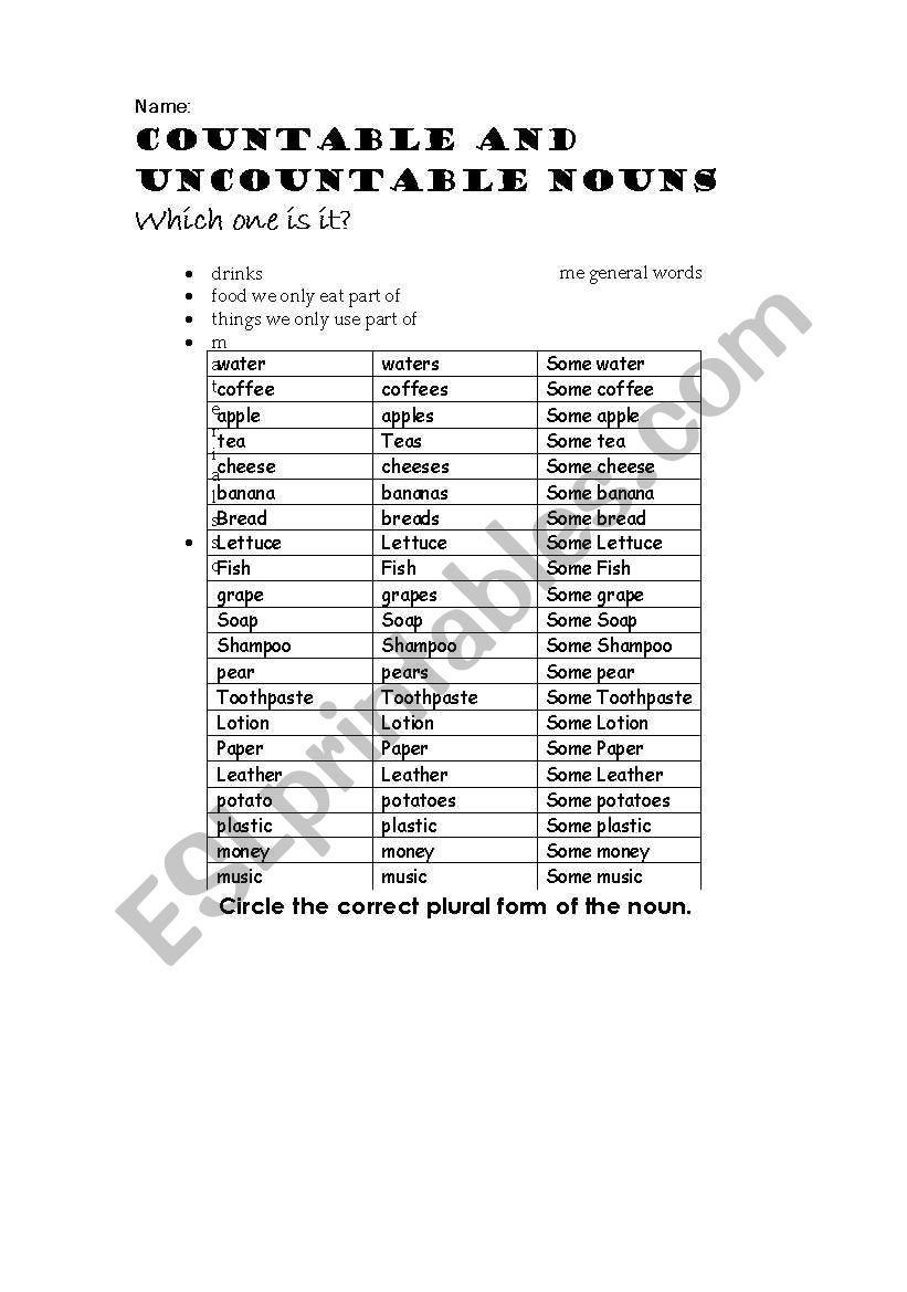 countable and uncountable noun (food)