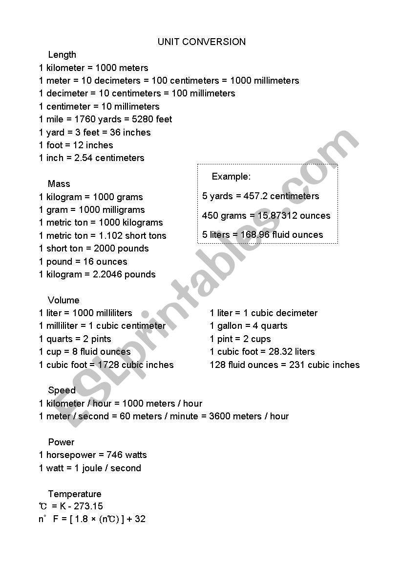 Unit Conversion chart & Practice Worksheet