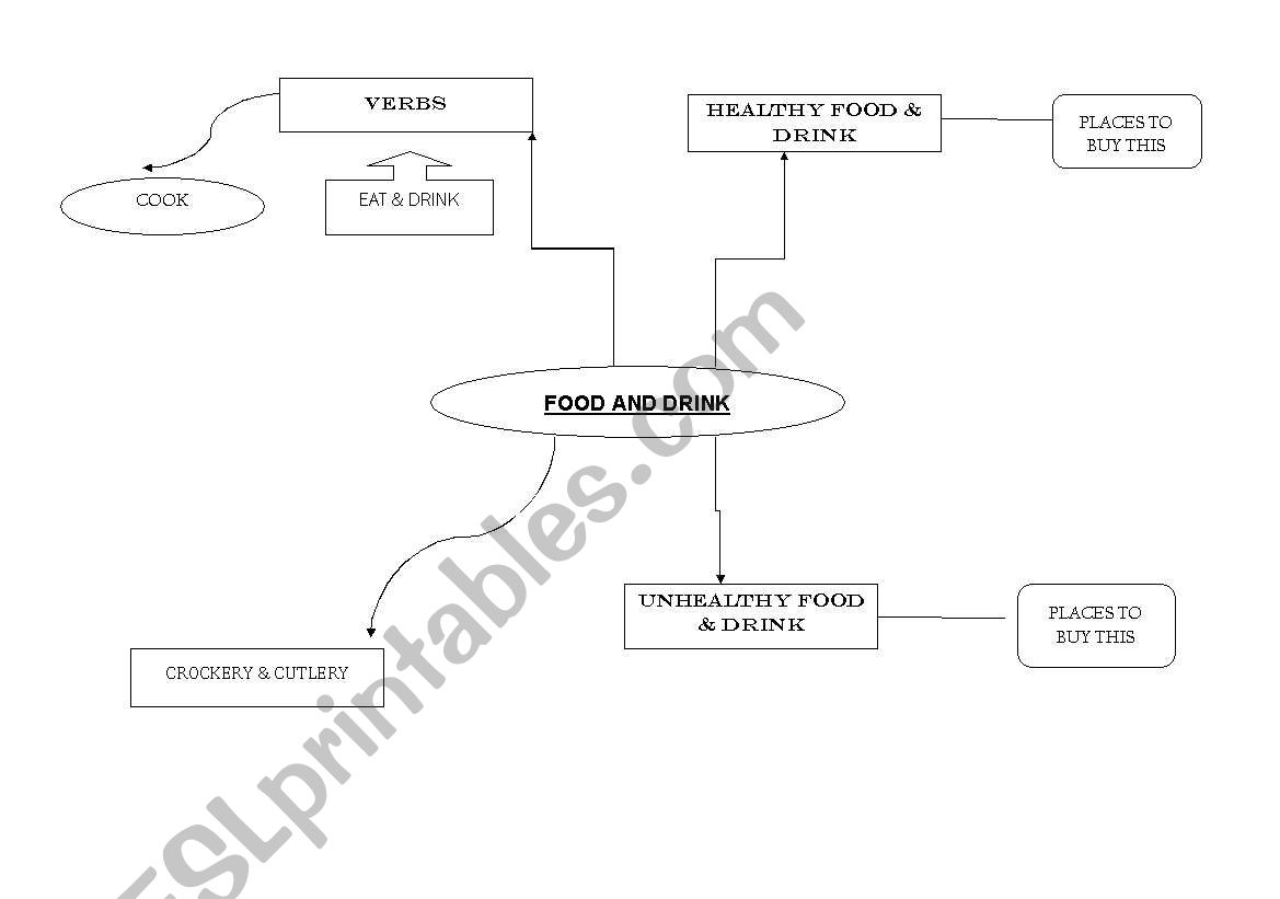 Mind Map to complete. worksheet