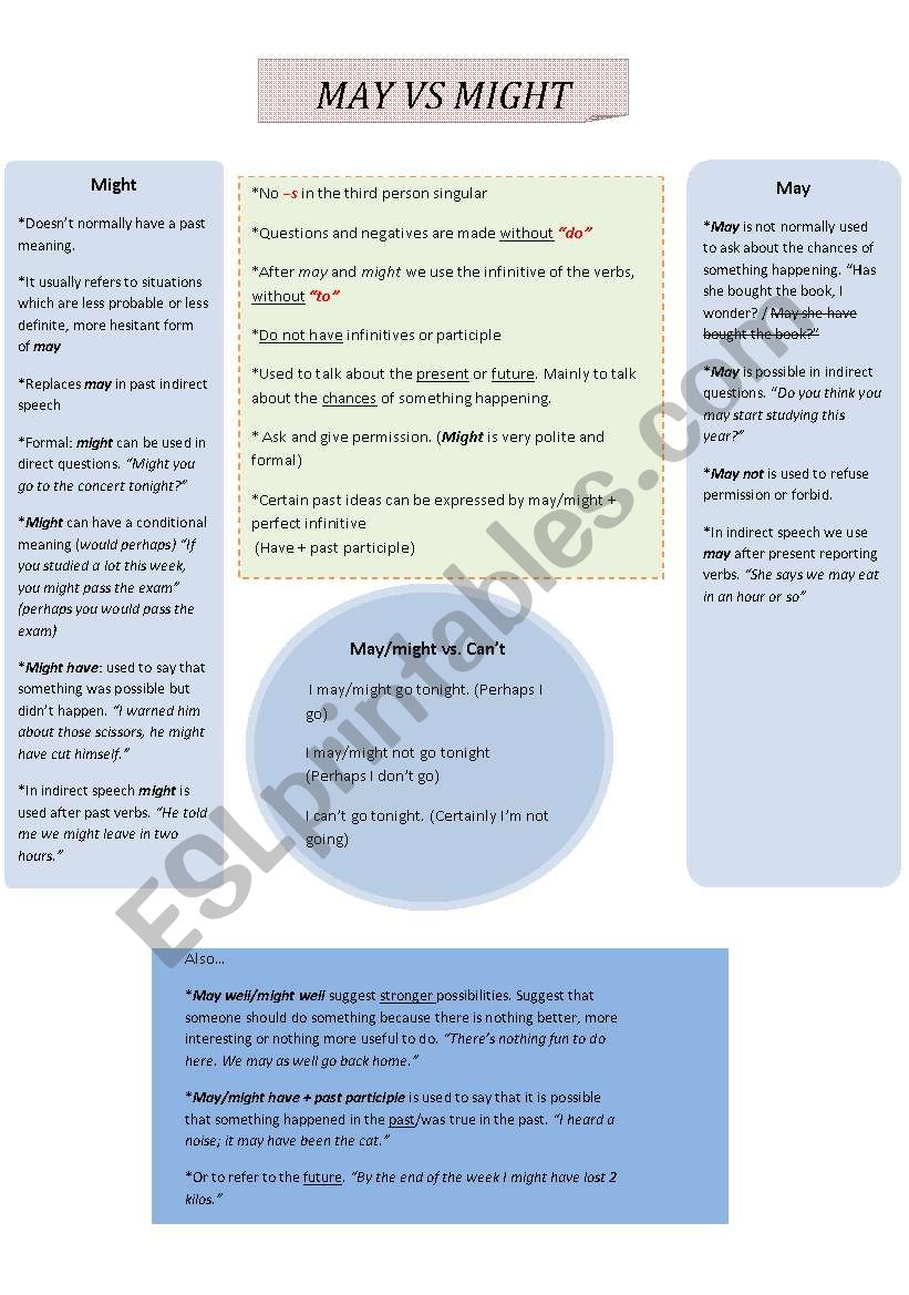 May vs Might worksheet