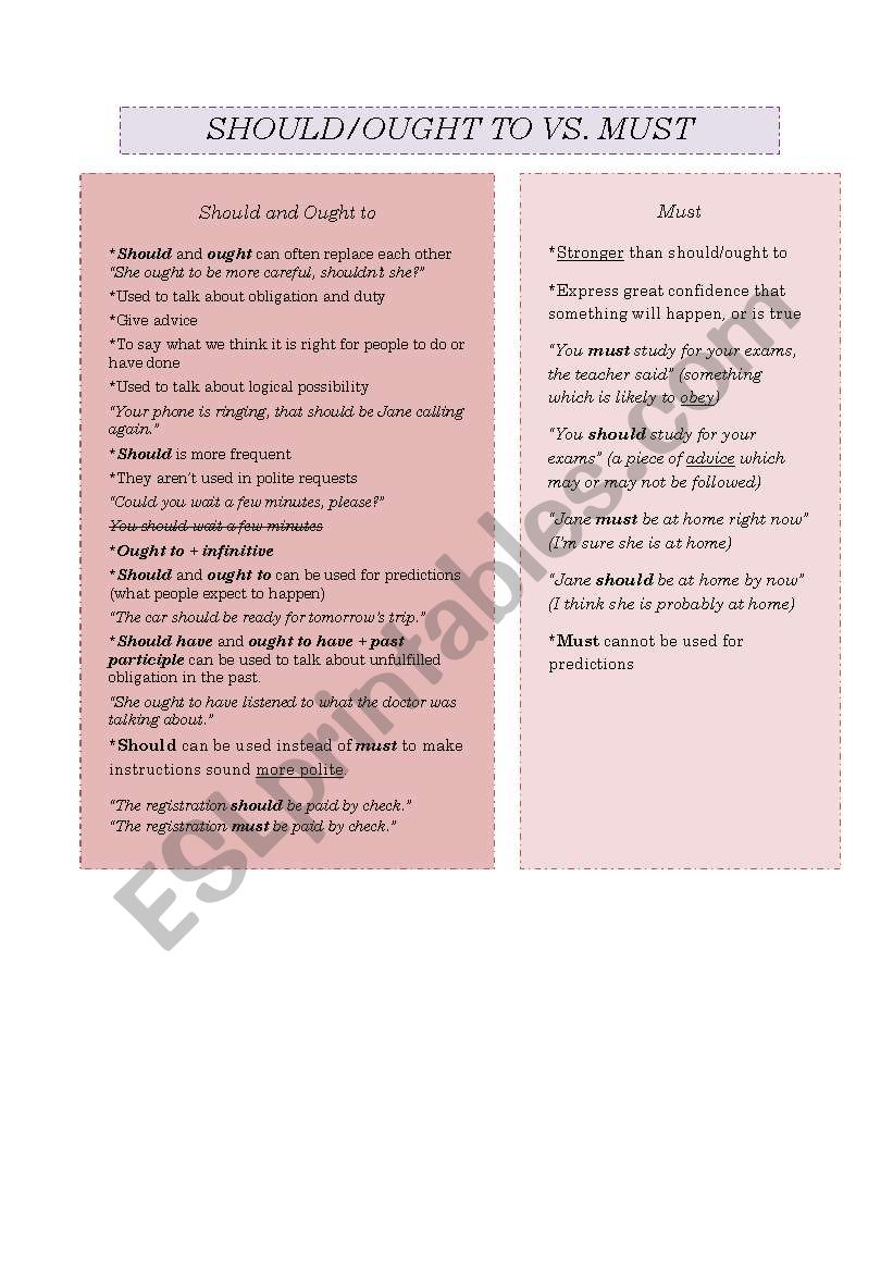 Should/Ought to/Must worksheet