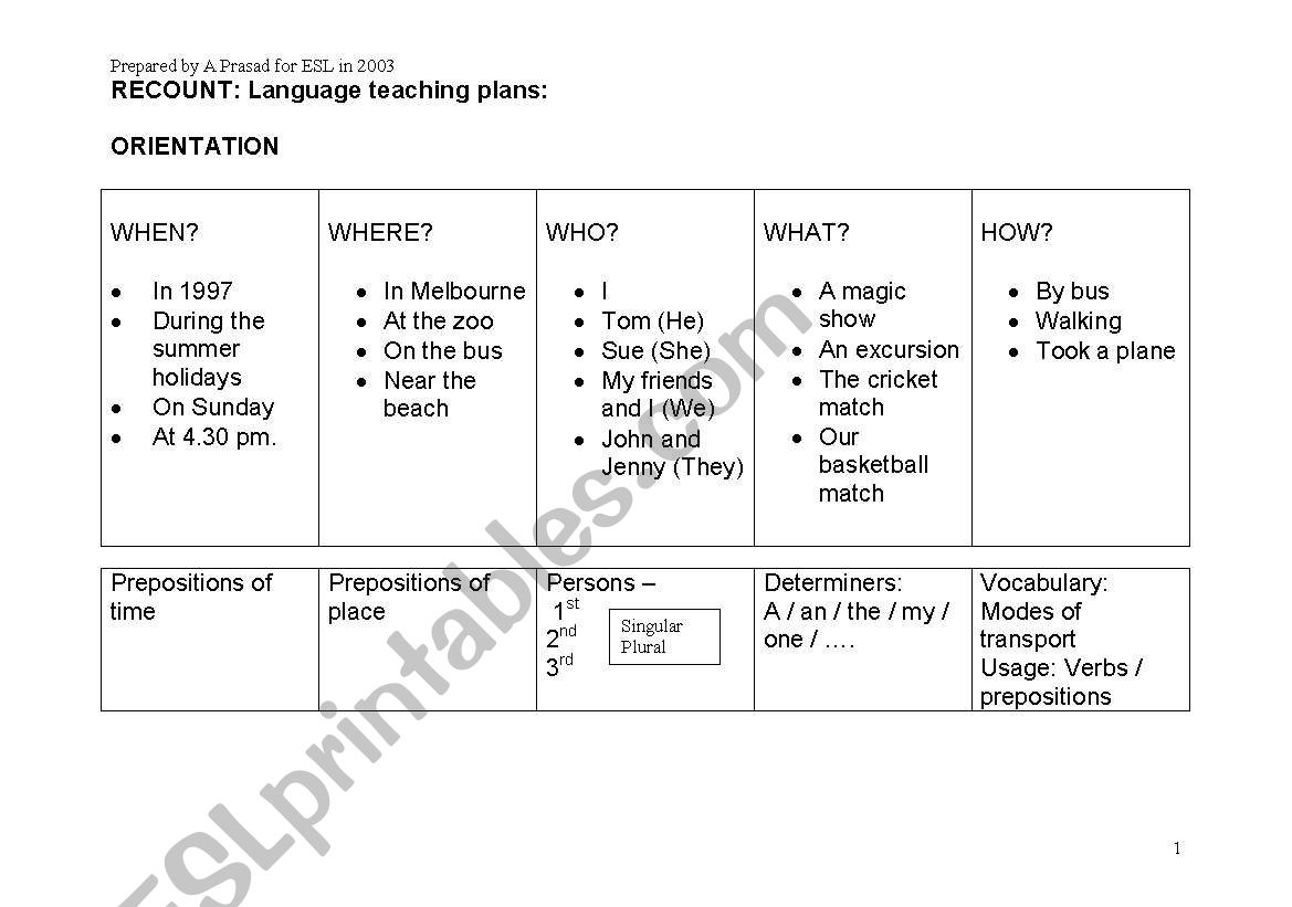 RECOUNT - Teaching Plans worksheet
