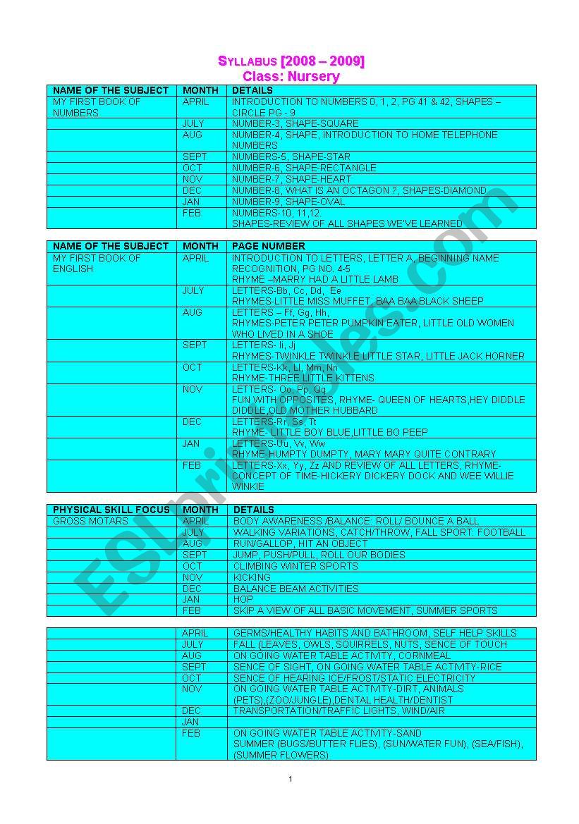 nursey syllabus worksheet