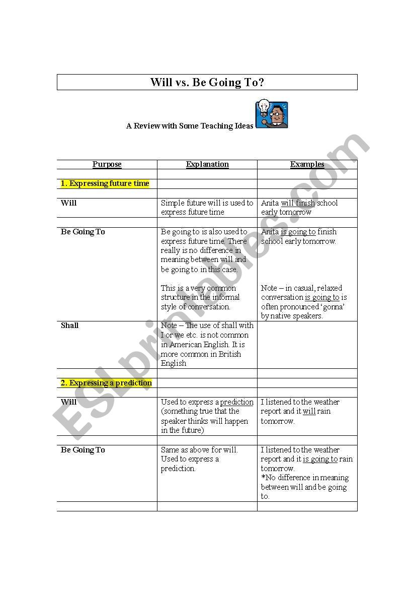 Will vs. Be Going To - Review, Explanations. Examples and Teaching Ideas